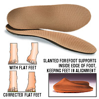 Flat Foot Men's / Women's Insoles, Pair