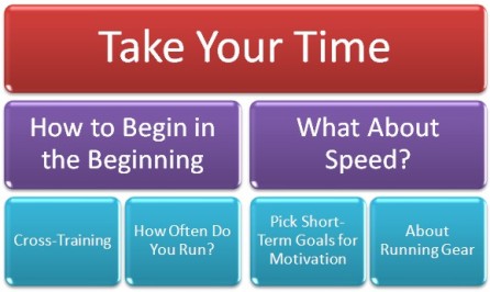beginner half marathon training infographic