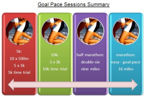 goal pace
                        infographic