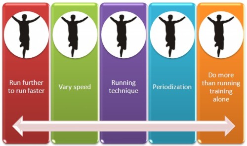 Top Speed Training  How To Improve Running Technique For Speed 