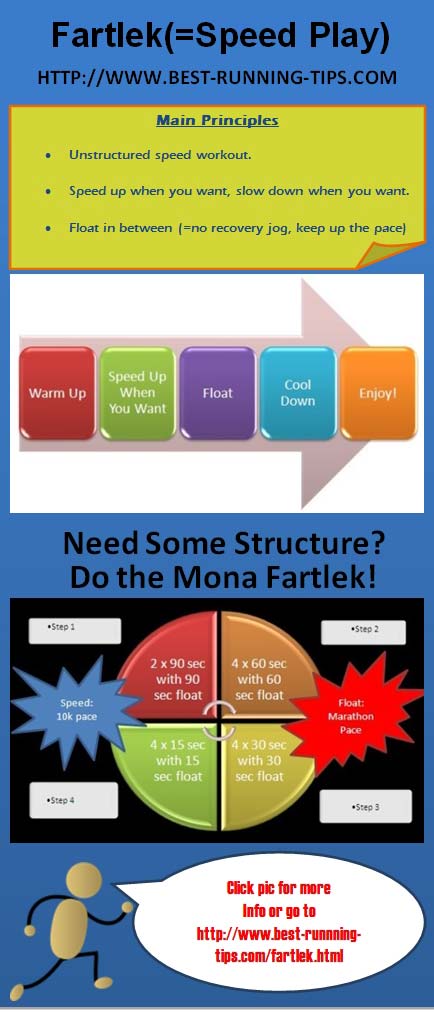 Named fartlek workouts infographic with detailed structures